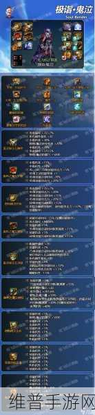 DNF 手游武器强化，强弱之分的深度剖析