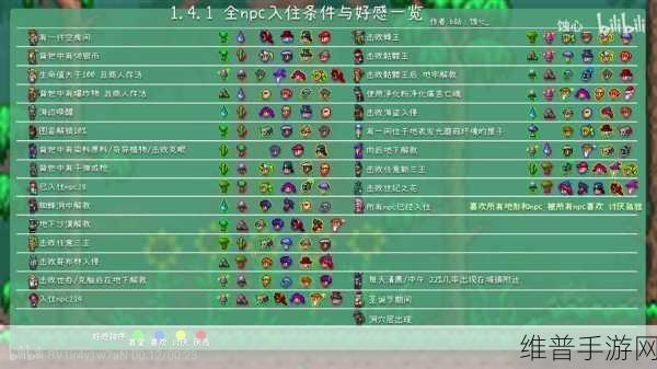 肉山后NPC入住条件：1. 探索肉山后NPC入住条件的秘密与技巧