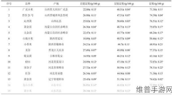 精华国产一二三产区区别：1. 精华国产一二三产区特点及其市场潜力分析