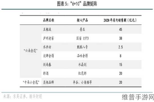精华国产一二三产区区别:1. 精华国产一二三产区特点及其市场潜力分析