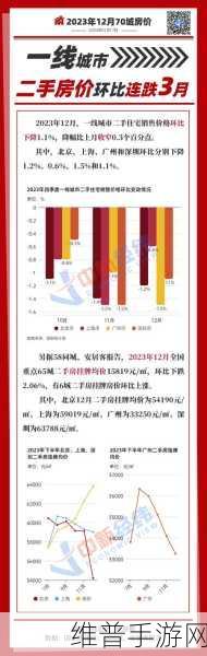 日本一大道一线二线三线房价走势：1. 日本一线城市房价持续攀升，二三线市场回暖趋势明显