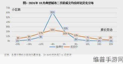 日本一大道一线二线三线房价走势:1. 日本一线城市房价持续攀升,二三线市场回暖趋势明显