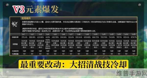 原神仆人技能大揭秘，全方位解析与实战攻略