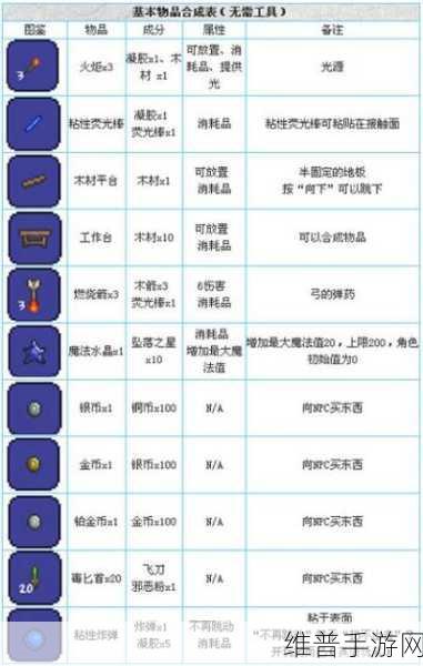泰拉瑞亚全物品存档，寻找小动物香波的神秘之旅