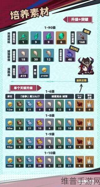 原神恰斯卡养成全攻略，材料、武器与配队详解