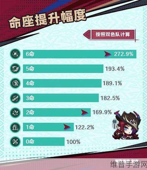 原神恰斯卡养成全攻略,材料、武器与配队详解