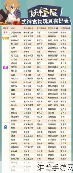 阴阳师妖怪屋式神食物玩具喜好全解析
