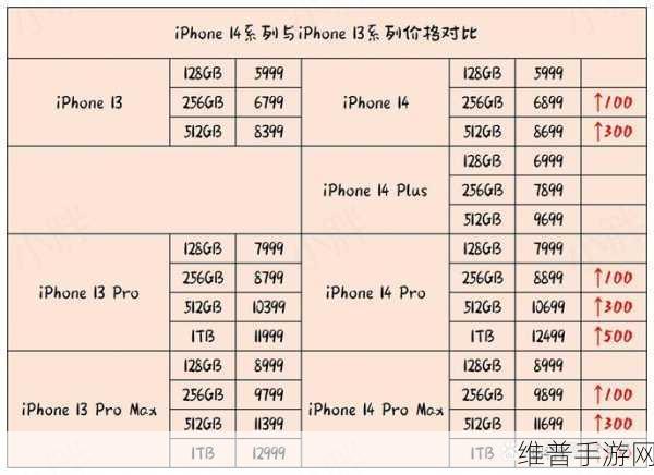 IPHONE14欧美日韩版本：1. iPhone 14：全球版本对比，探秘新功能与差异