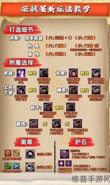 DNF手游攻略，职业属性需求详解——智力与力量的抉择