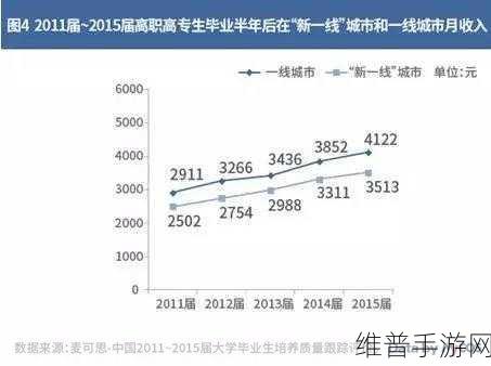日本一线和三线的城市功能：1. 一线城市与三线城市的功能差异探讨