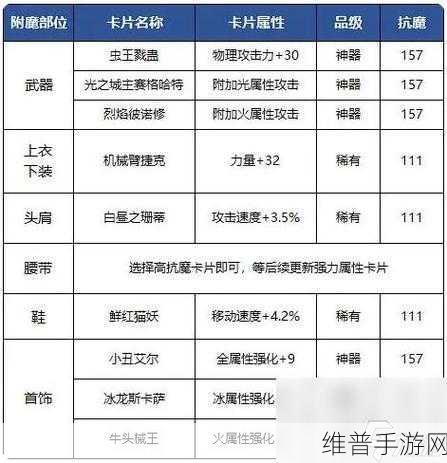 DNF手游攻略，附魔属性攻击与属性强化深度解析