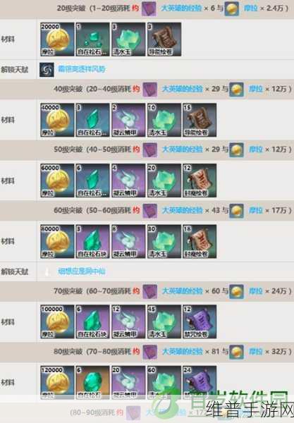 原神攻略，清心成为抢手货，申鹤的培养材料你准备好了吗？