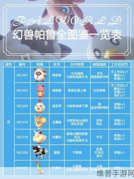 幻兽帕鲁新手全攻略，萌新基础玩法深度解析
