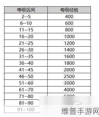 2023 年 DNF 战令充钱增加经验全解析