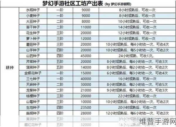 梦幻西游手游攻略，详解跨种族转门派所需费用