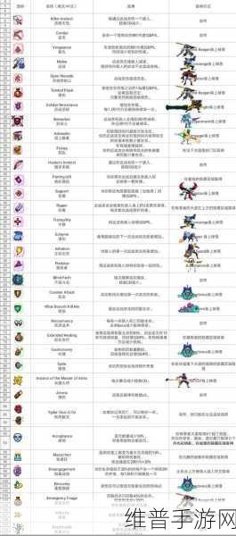 重生细胞，符文获取全攻略及顺序指南