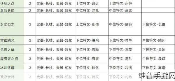 龙族幻想，符文之语组合秘籍大揭秘