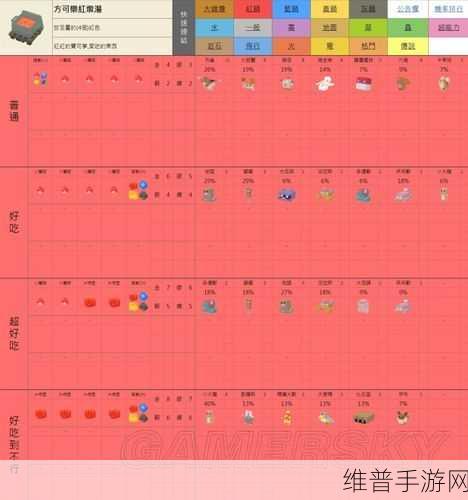 宝可梦大探险，迷你龙食谱全攻略