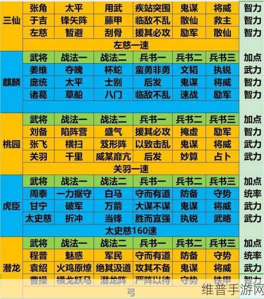 少年三国志2手游攻略，深度解析阵容搭配特点