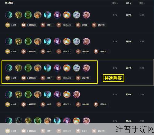 云顶之弈S5.5，丧尸九五阵容装备分配全攻略