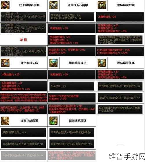 DNF50级后攻略，解锁黑天装备，转战CSOL的策略指南