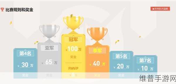 王者荣耀 2021 年 VIP 价格全解析