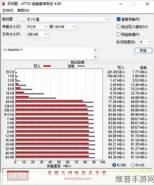 crystaldiskmark数值怎么样算好：根据CrystalDiskMark数值评估存储性能的十大指标分析