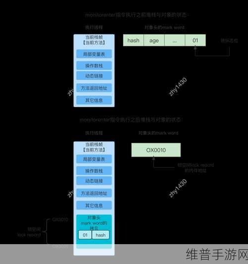 javascriptjavaHD：1. 深入分析Java与JavaScript的异同和应用场景
