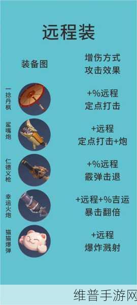 王者荣耀，全面解析专精装备