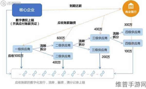 BASE掀起ONCHAINSUMMER热潮：1. BASE助力ONCHAINSUMMER：链上热潮再掀浪潮