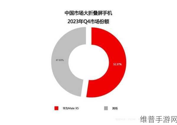 8X8X海外华为永久免费2020：1. 深入解读8X8X海外华为免费服务的优势与前景