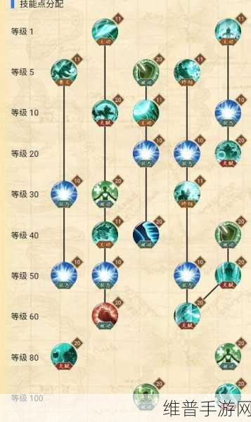 航海王燃烧意志，鹰眼技能加点全攻略