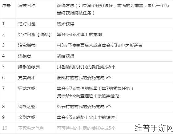 怪物猎人崛起手游攻略，大锤替换技选择深度解析