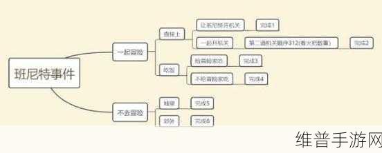 原神班尼特邀约任务机关解锁全攻略