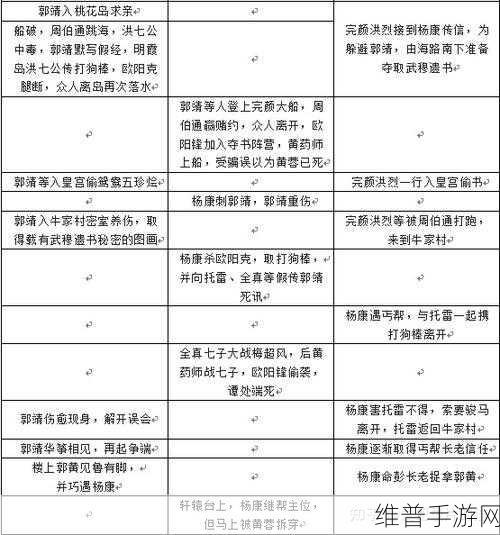 射雕杨康主 C 队伍搭配秘籍大揭秘