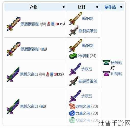 泰拉瑞亚手游攻略，猩红矿石合成猩红矿锭详解