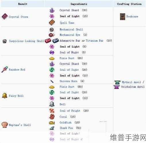 泰拉瑞亚手游攻略，猩红矿石合成猩红矿锭详解