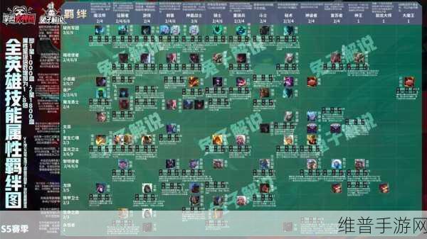 云顶之弈 S5 沃里克出装及强力阵容深度剖析