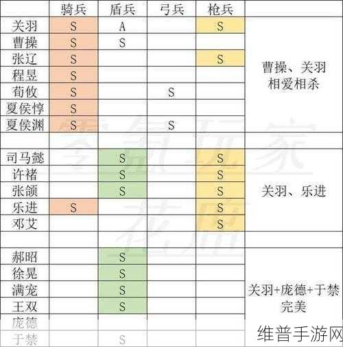 三国志战棋版于禁深度解析，属性强度与实战应用