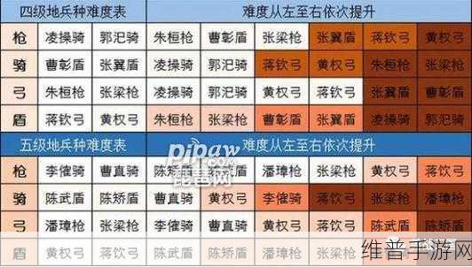 三国志战略版10级地攻略，解锁高级资源的战略要地
