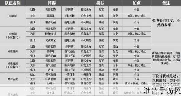 三国志战略版10级地攻略，解锁高级资源的战略要地