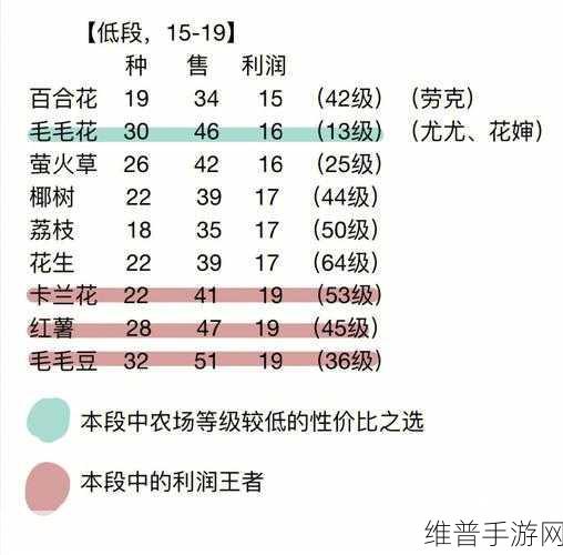 摩尔庄园手游，潜入前哨站任务全攻略