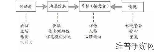 视频态度转变背后的原因：1. 视频态度转变的心理机制探析