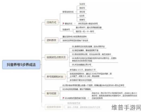 视频态度转变背后的原因：1. 视频态度转变的心理机制探析