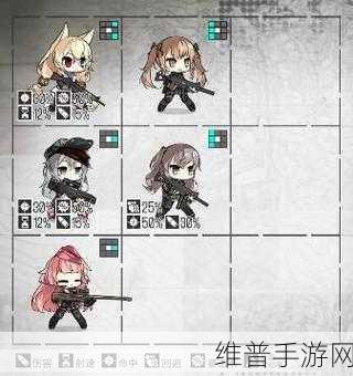 少女前线主流强力阵容全解析