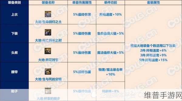 DNF韩服手游攻略，60级装备能否继承55级装备详解