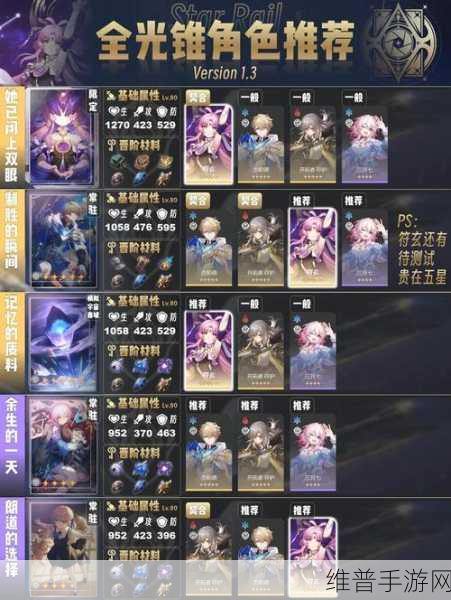 崩坏，星穹铁道 舞舞舞光锥适用角色深度解析