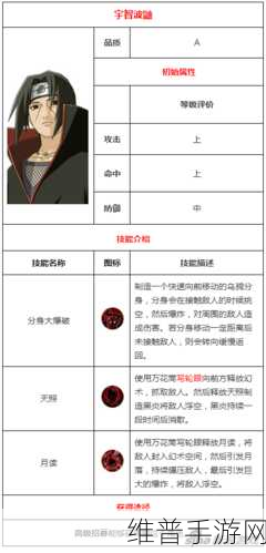 火影忍者手游攻略，深度解析宇智波鼬削弱后的战斗策略