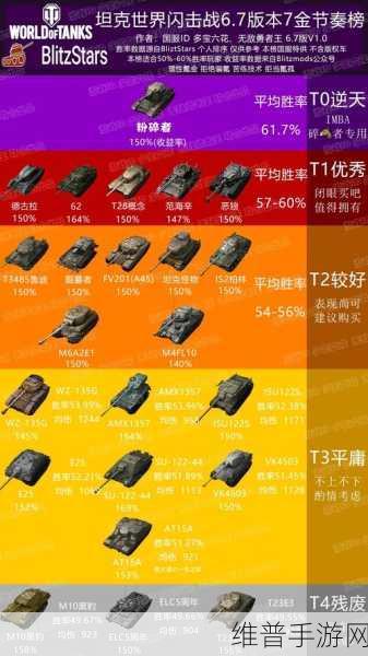 坦克世界闪击战深度攻略，金币车图标含义详解