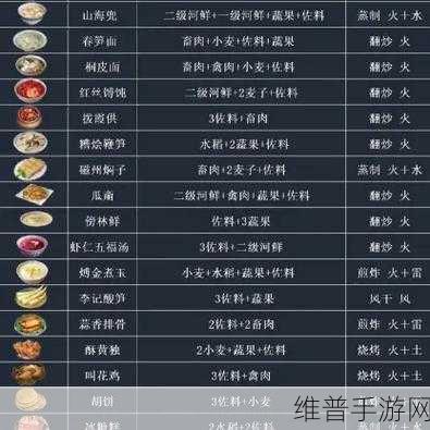 逆水寒手游扬威点商店兑换指南，优先级推荐与详细解析
